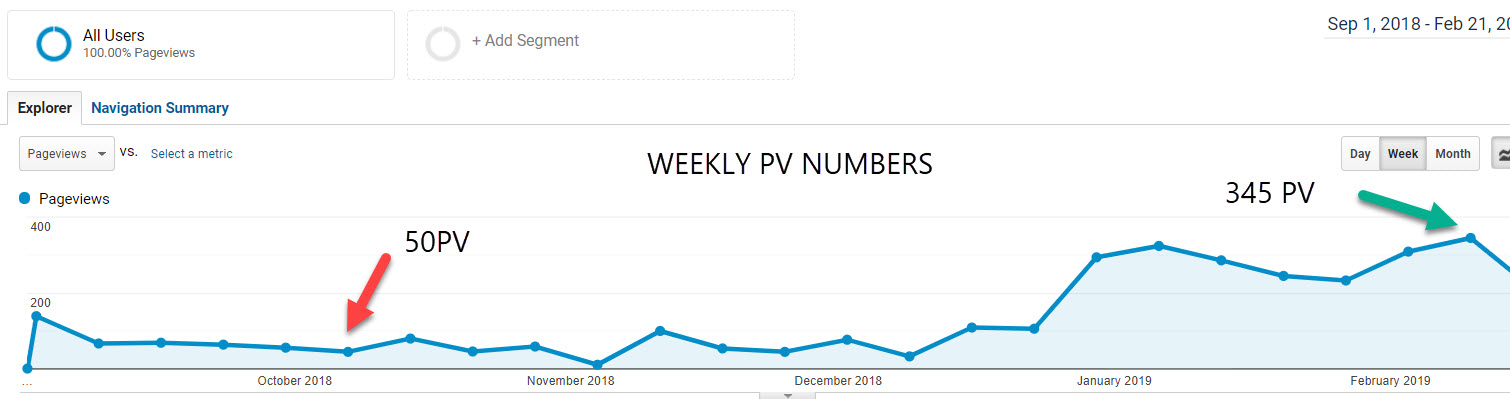 Recipe Key Increases Pageviews and Keeps Visitors On Your Site