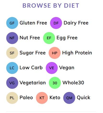 Abbreviated Sidebar Icons