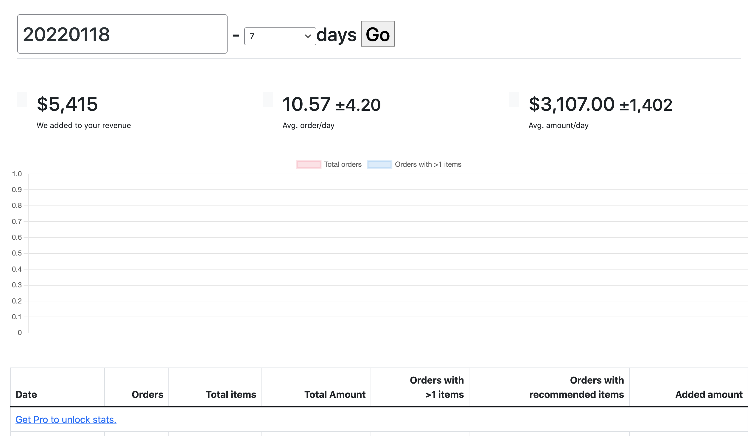 Report page