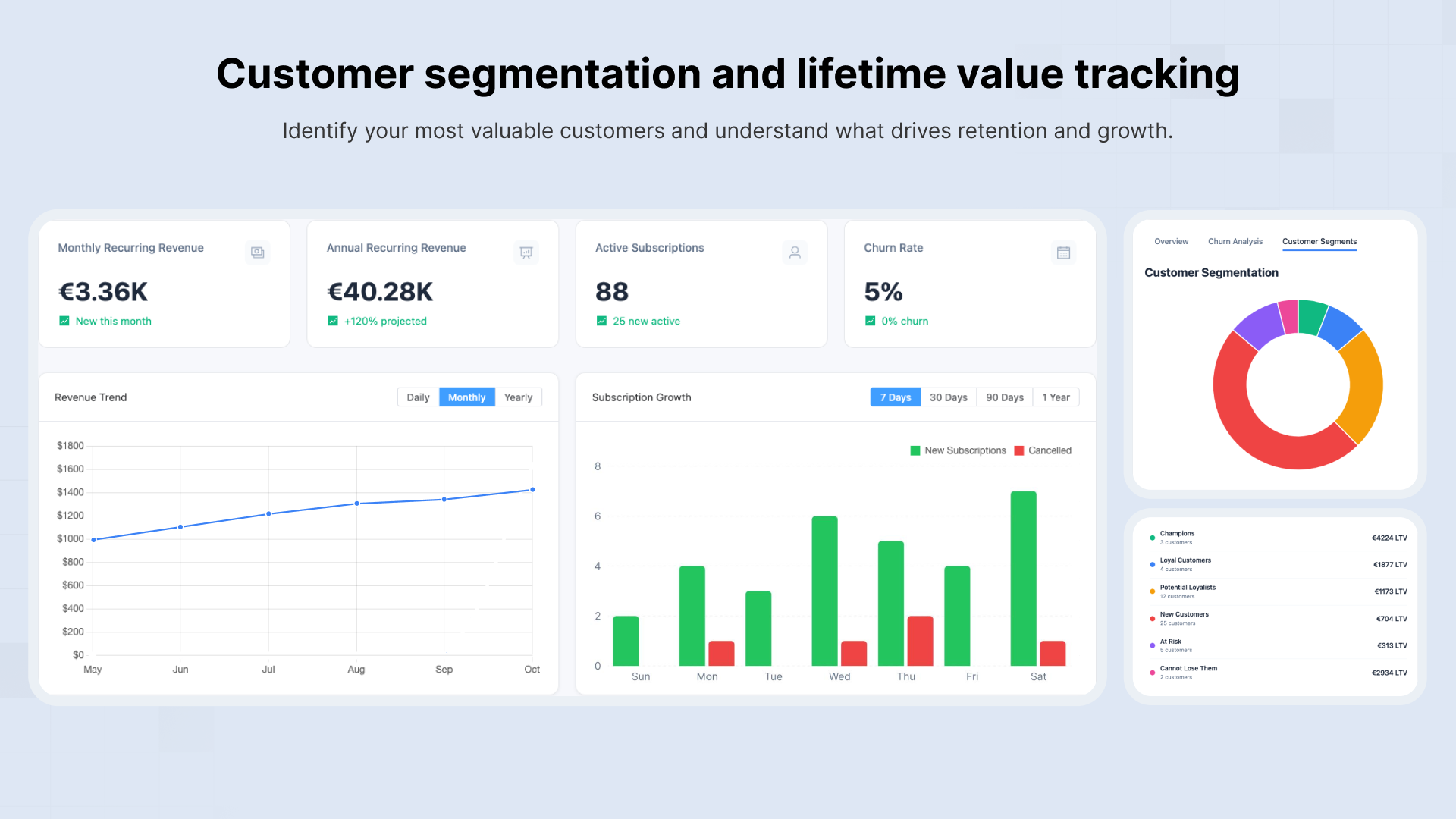 Customer segmentation and lifetime value tracking