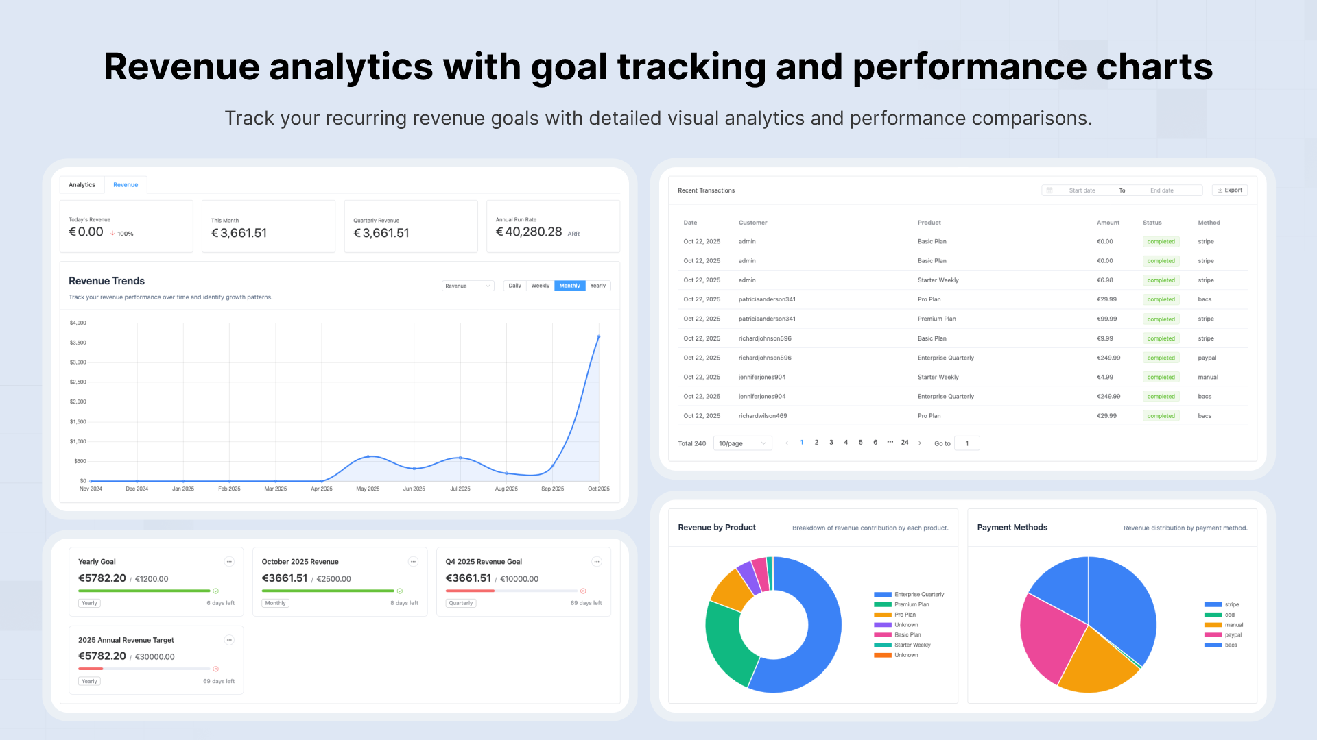 Revenue analytics with goal tracking and performance charts