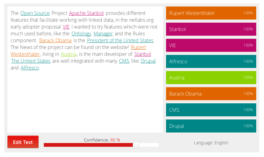 A sample annotation result.