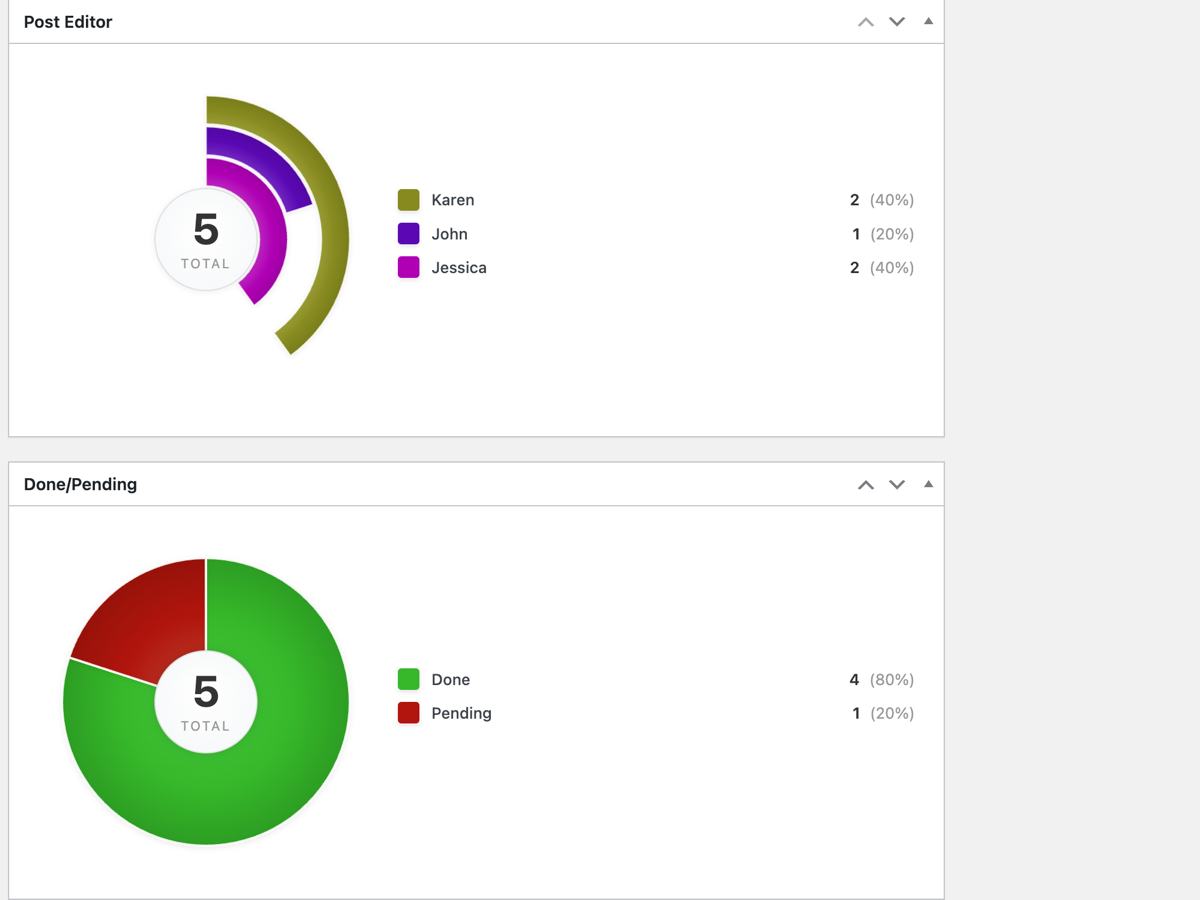 Bar chart visualization with horizontal and vertical orientations