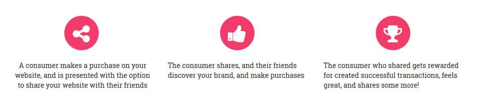 **Share Box Example**