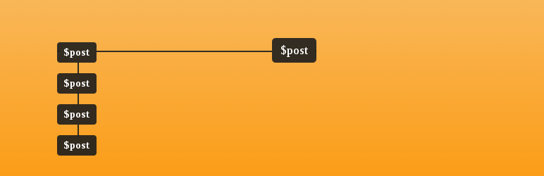 Banner图