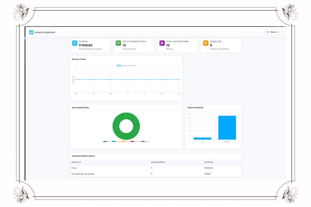 **Checkout Subscription Display**: How the subscription details look during checkout.