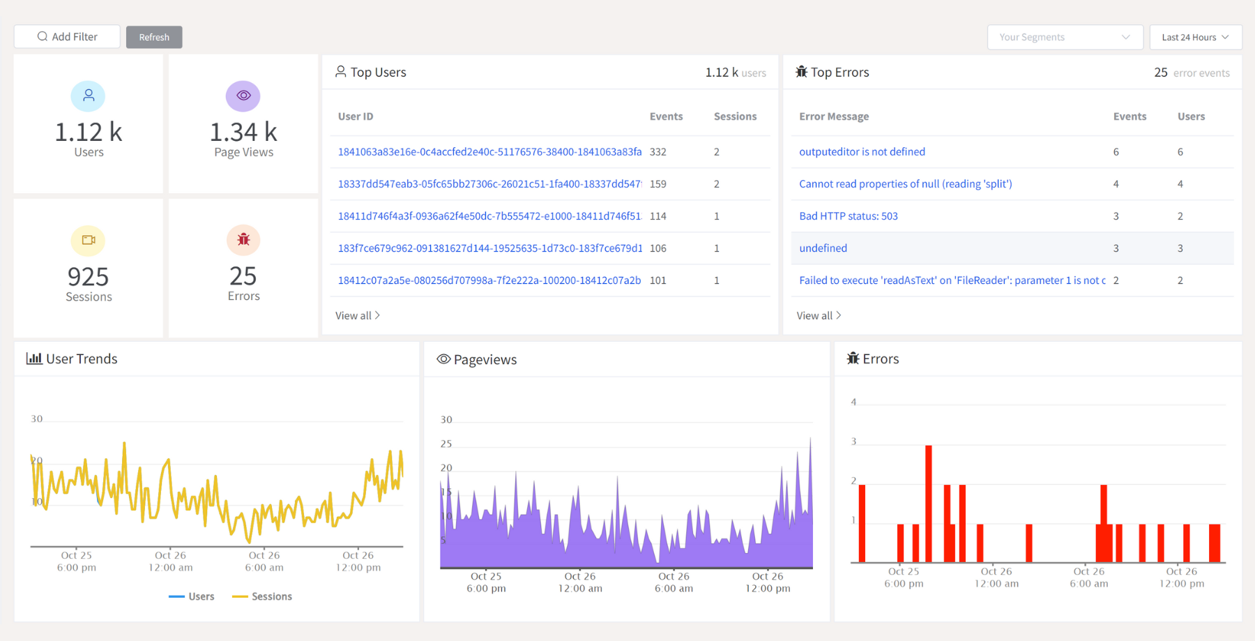 Metric that everyone can understand and analyze. ReplayBird provides metrics on both your WordPress website user behavior.