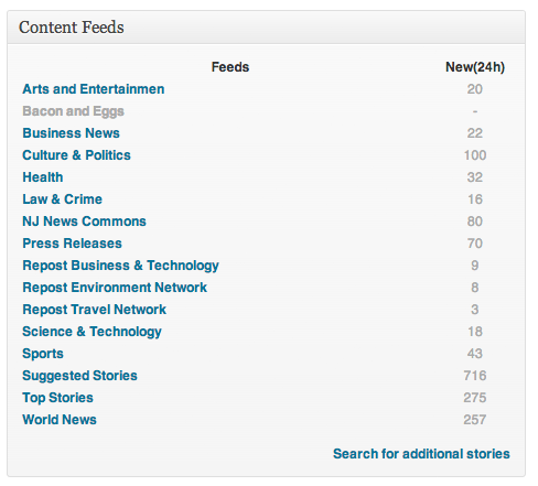 Dashboard widget displays subscribed feeds withe couts of recent articles.