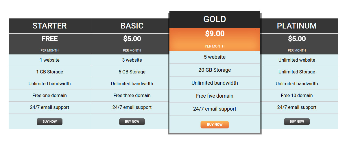Screenshot of Pricing Tables.