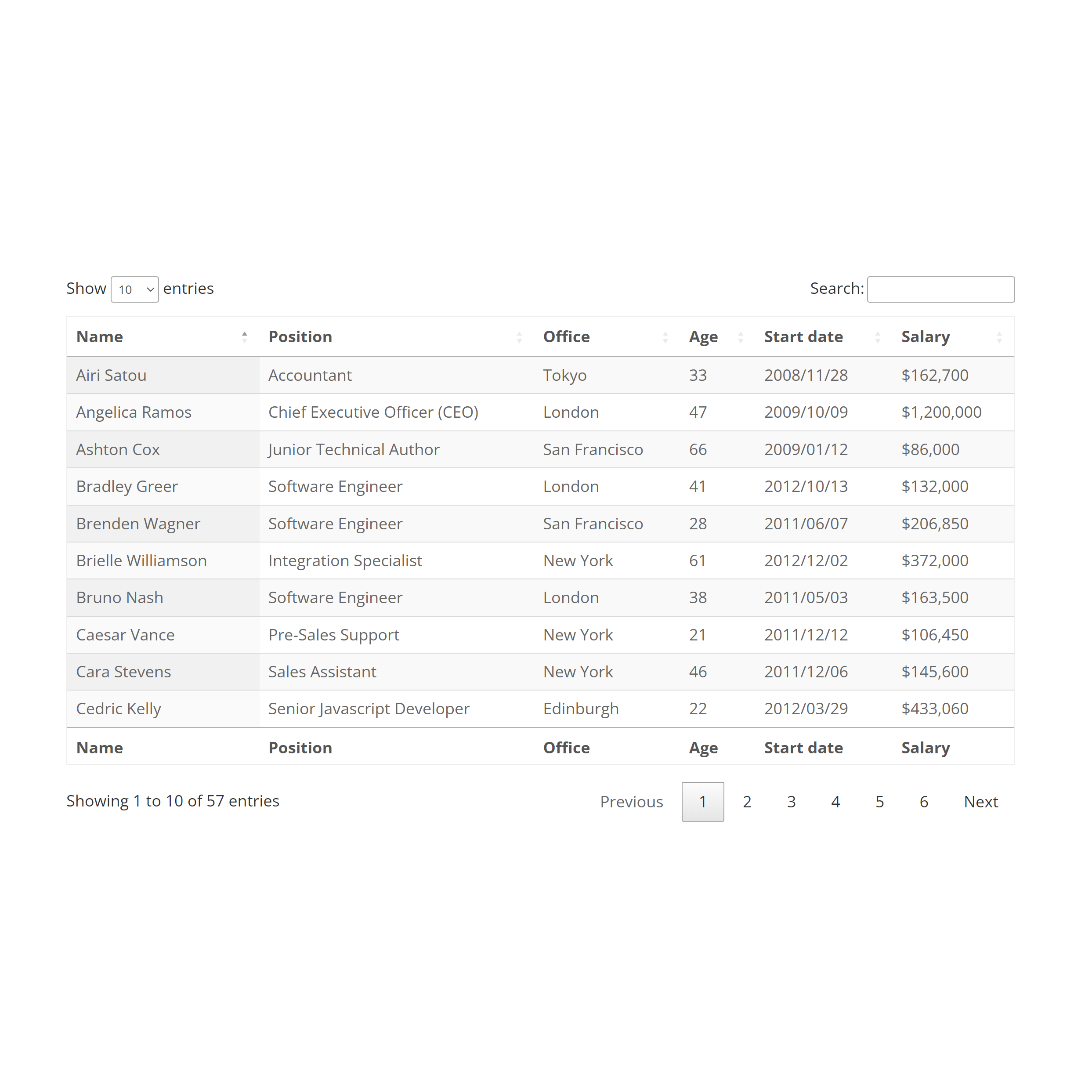 View of the responsive table (desktop)