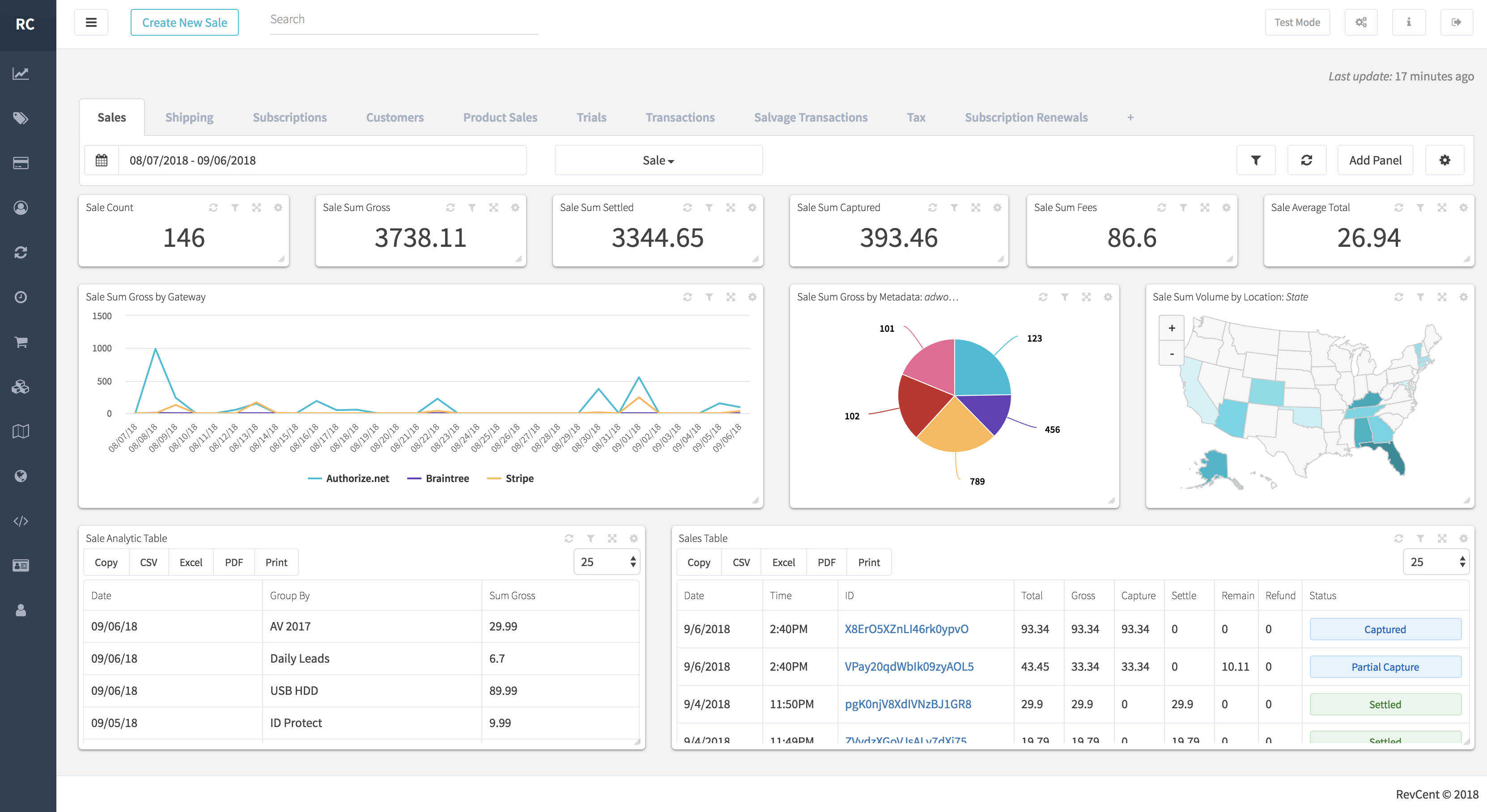 Create customizable recurring profiles.