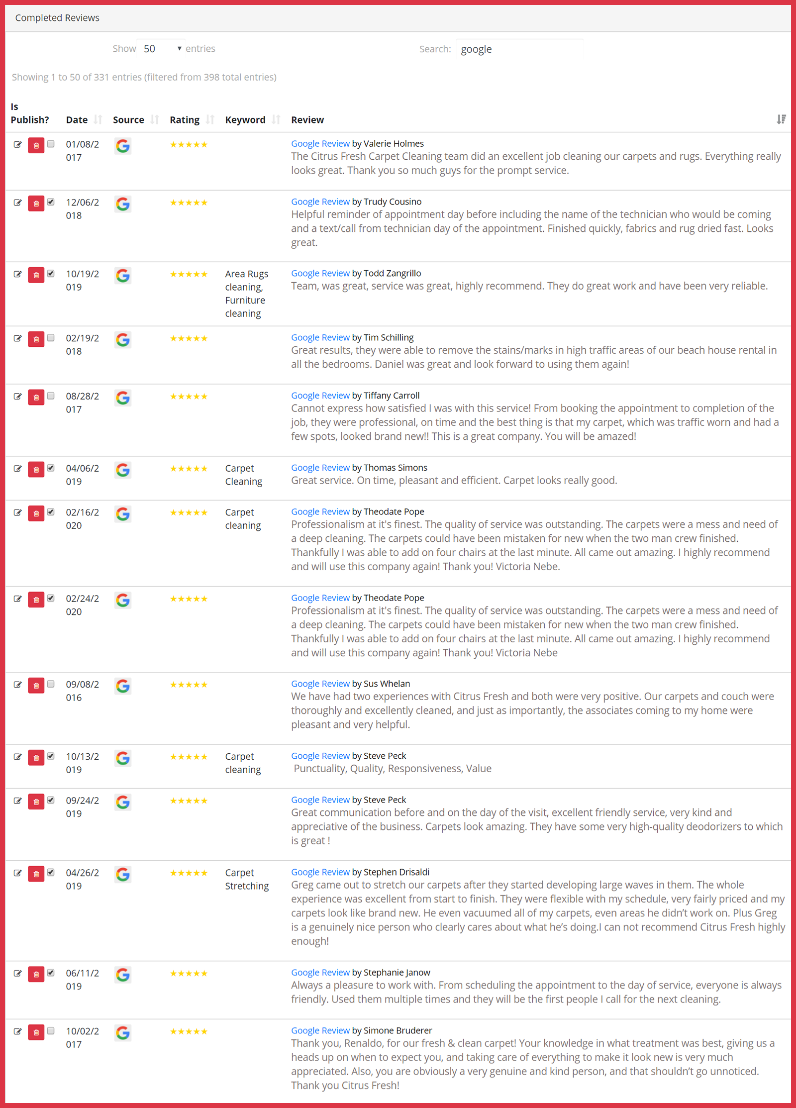 Social Platform Review Collected by Review Manager