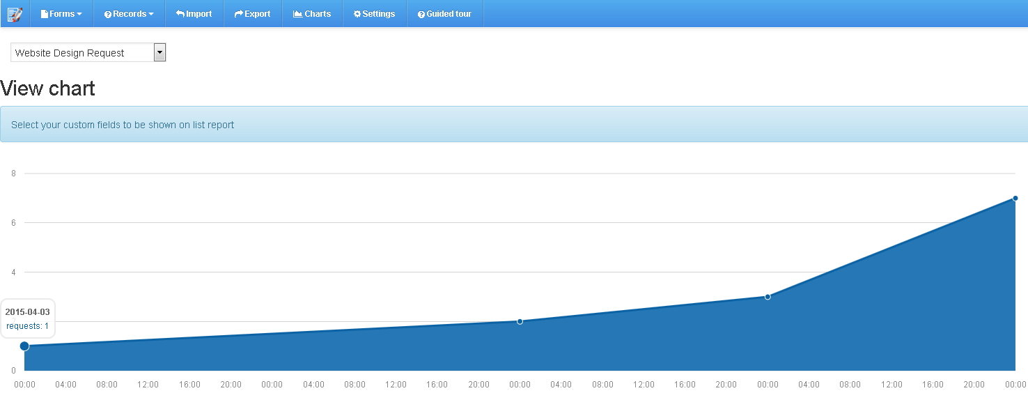 graphic chart entry report by form