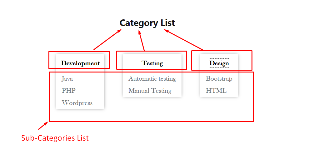 Display categories list using [selected_category_list] shortcode.