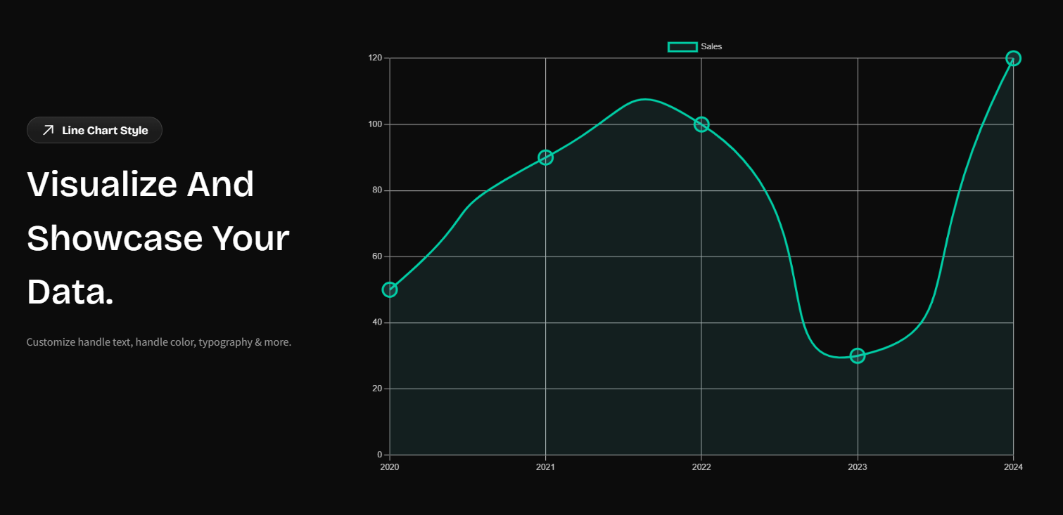 Line Chart Widget