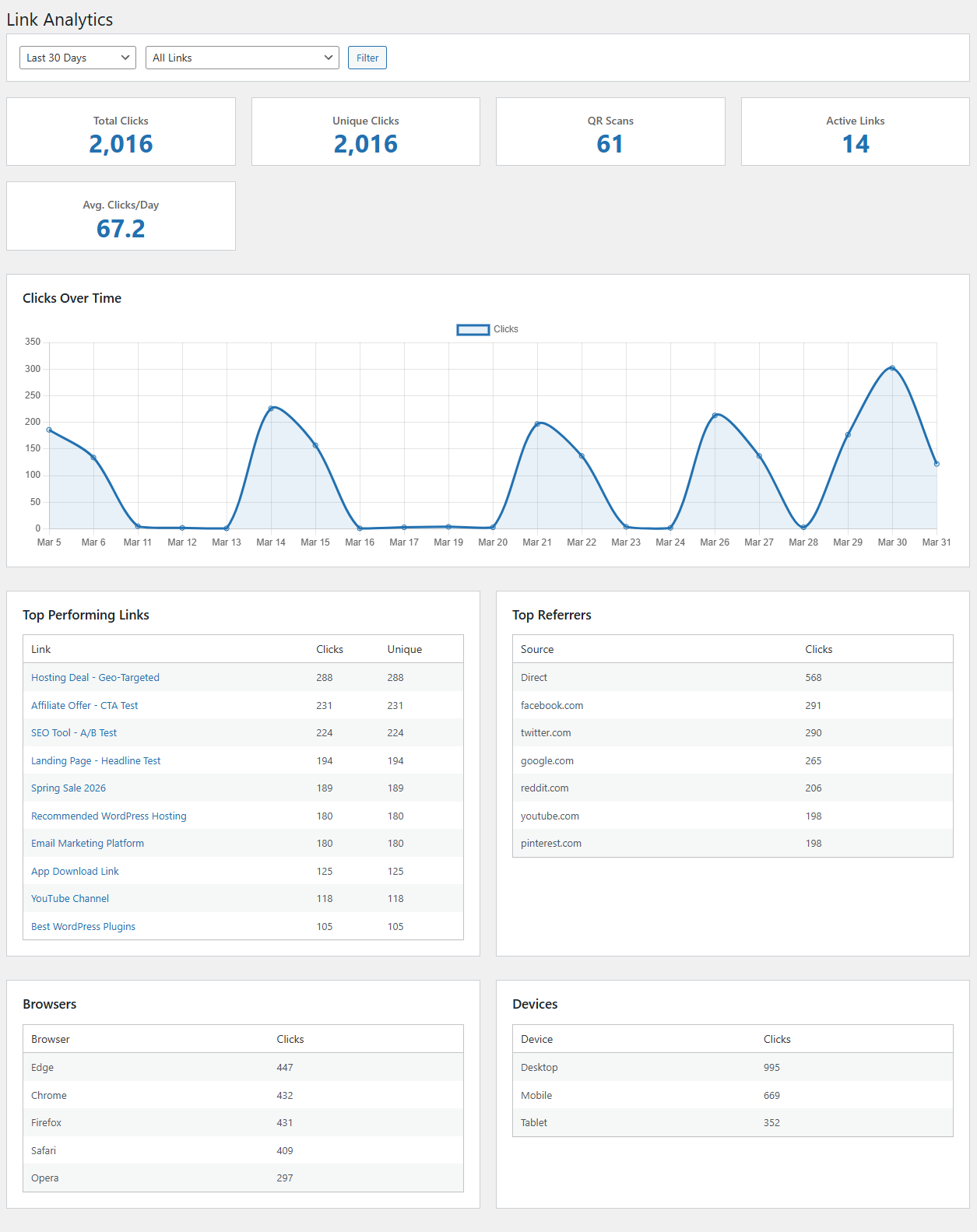 Auto keyword linker settings