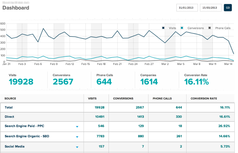 Measure your marketing