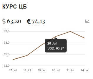 Вид на странице