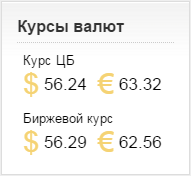 Примерный вывод виджета.