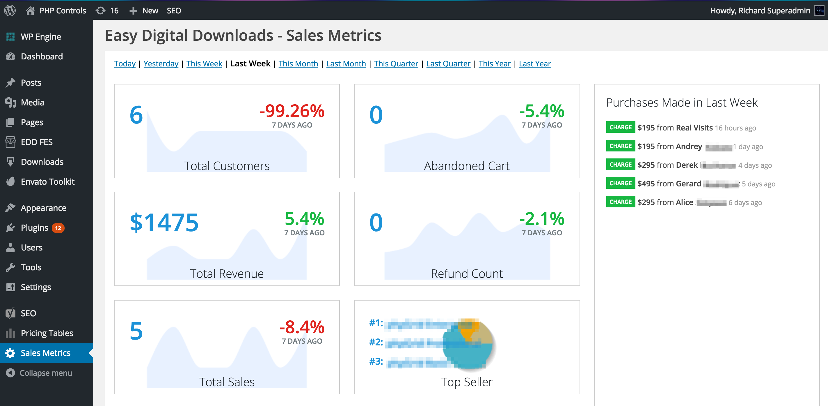 Dashboard View