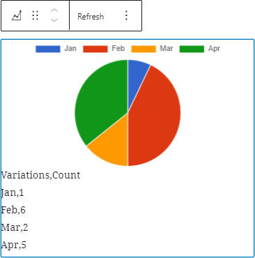 Pie chart - Visualizer theme colors
