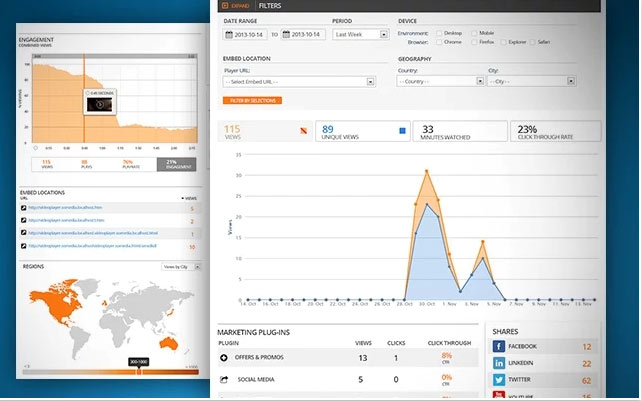 Detailed video analytics will provide insight into how your videos are performing in real-time.