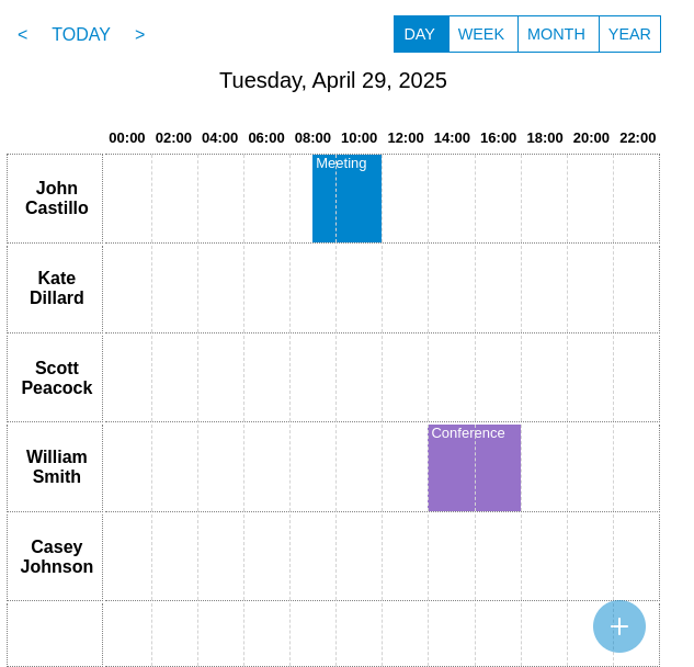 events by groups (day view)
