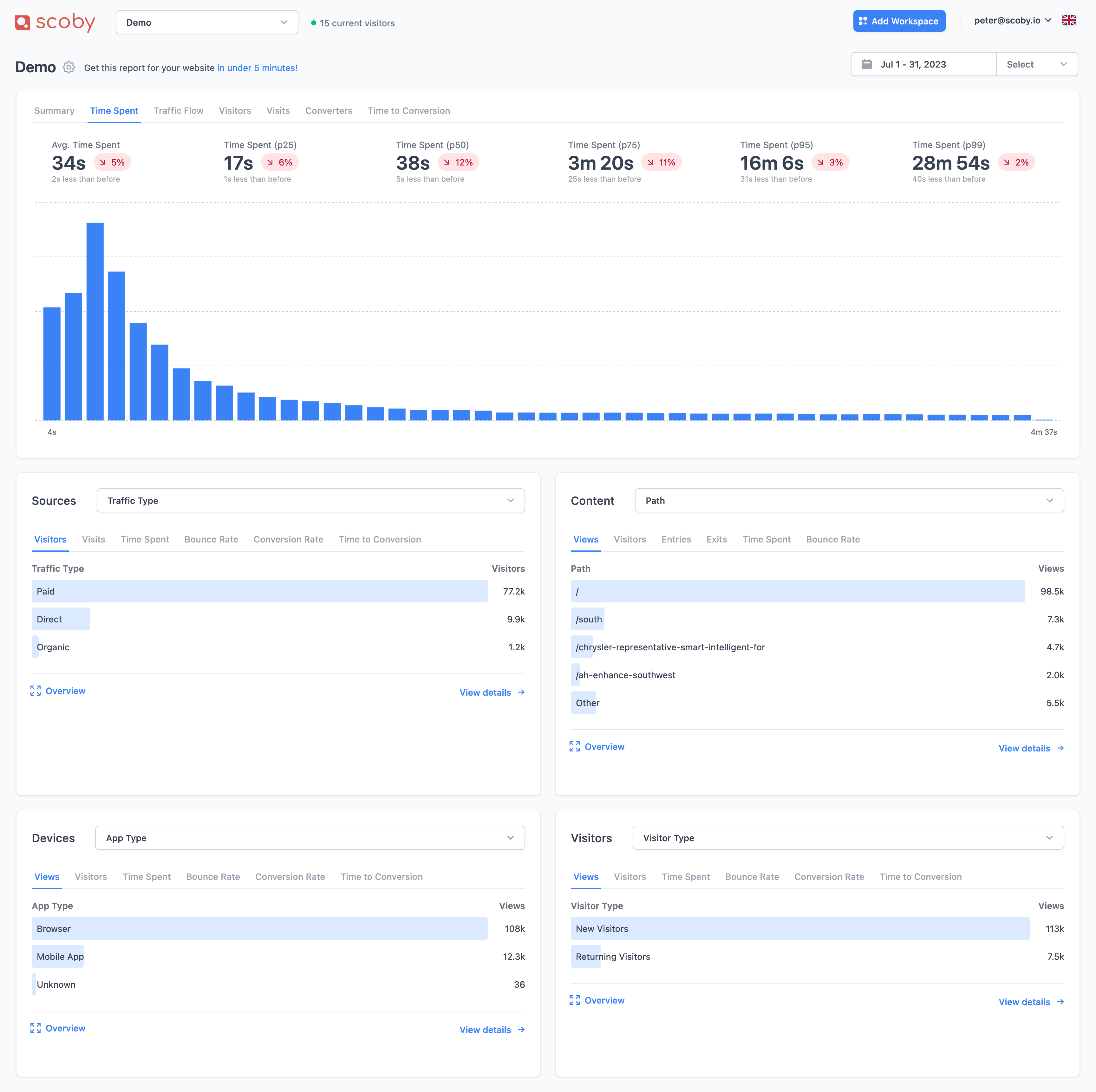 Visitor Insights: Dive into detailed statistics about your visitors.
