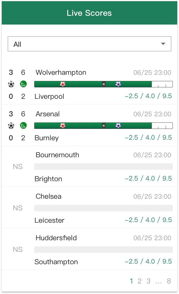 A Live Score widget rendered on the front end.