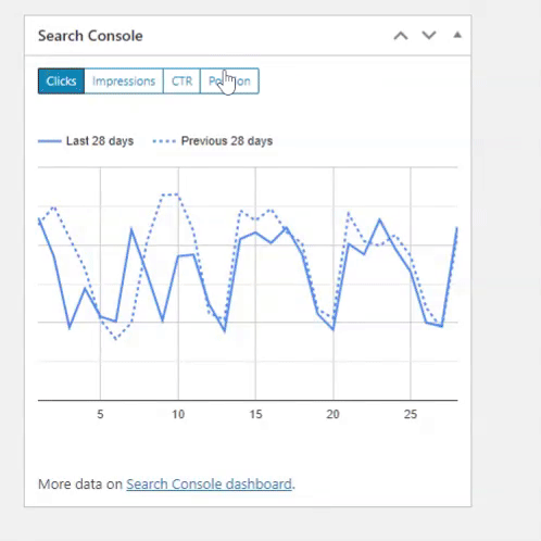 A beautiful chart to display all your Search Console analytics data
