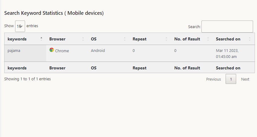 This screenshot (screenshot-2.jpg) Search statistics from Mobile devices