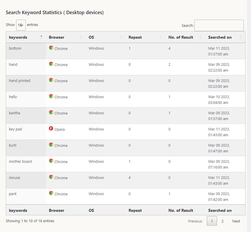 This screenshot (screenshot-3.jpg) Search statistics from Desktop devices