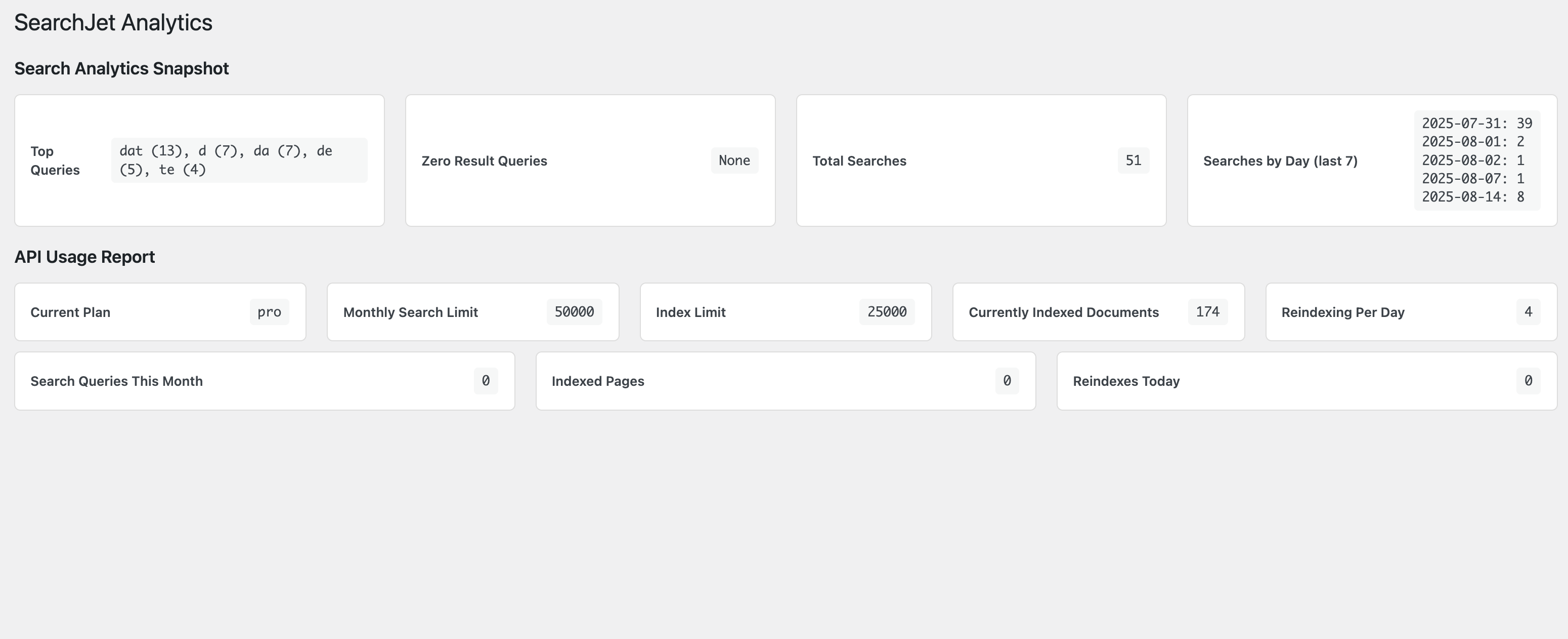 Real-time analytics dashboard showing top and zero-result queries