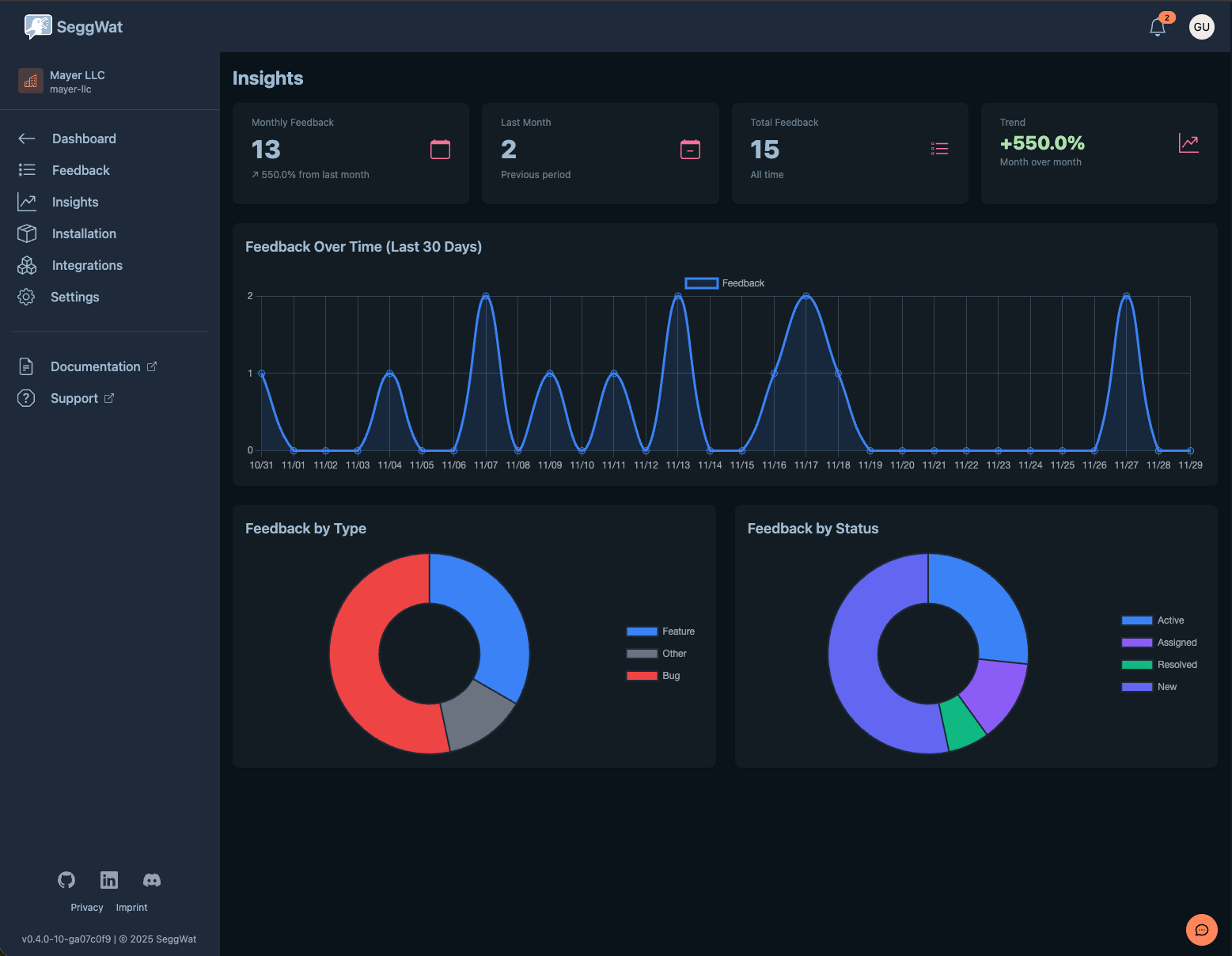 Insights overview page on SeggWat dashboard