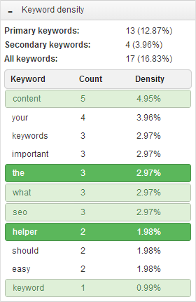 Keyword density.