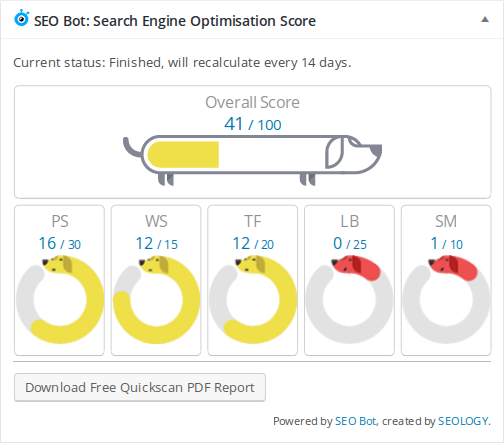 The SEO score dashboard as seen in the dashboard menu on in the admin panel.