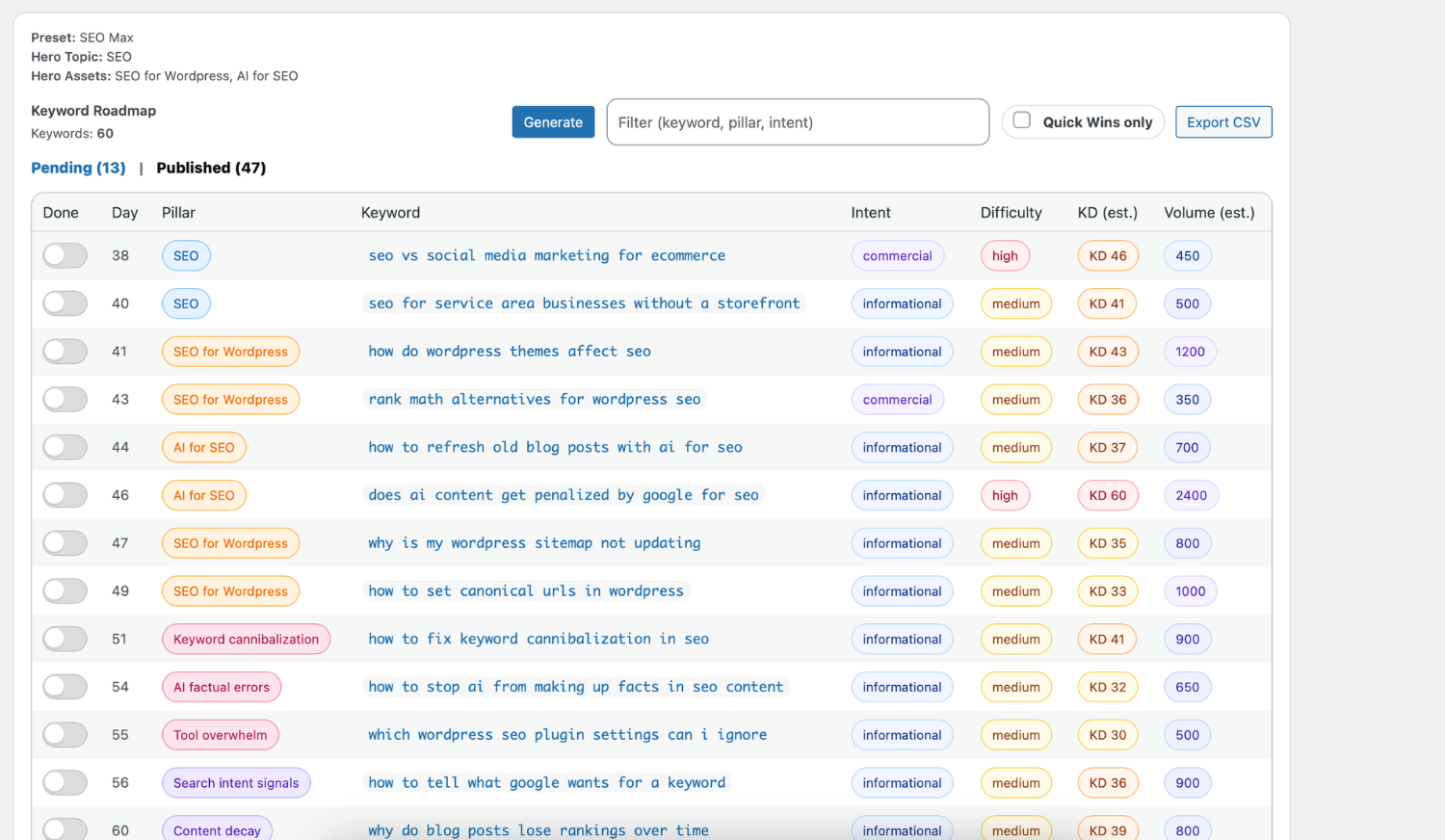 Start with a clear backlog of keyword opportunities