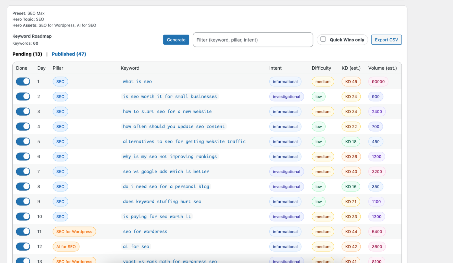 Track published content and grow your SEO authority over time