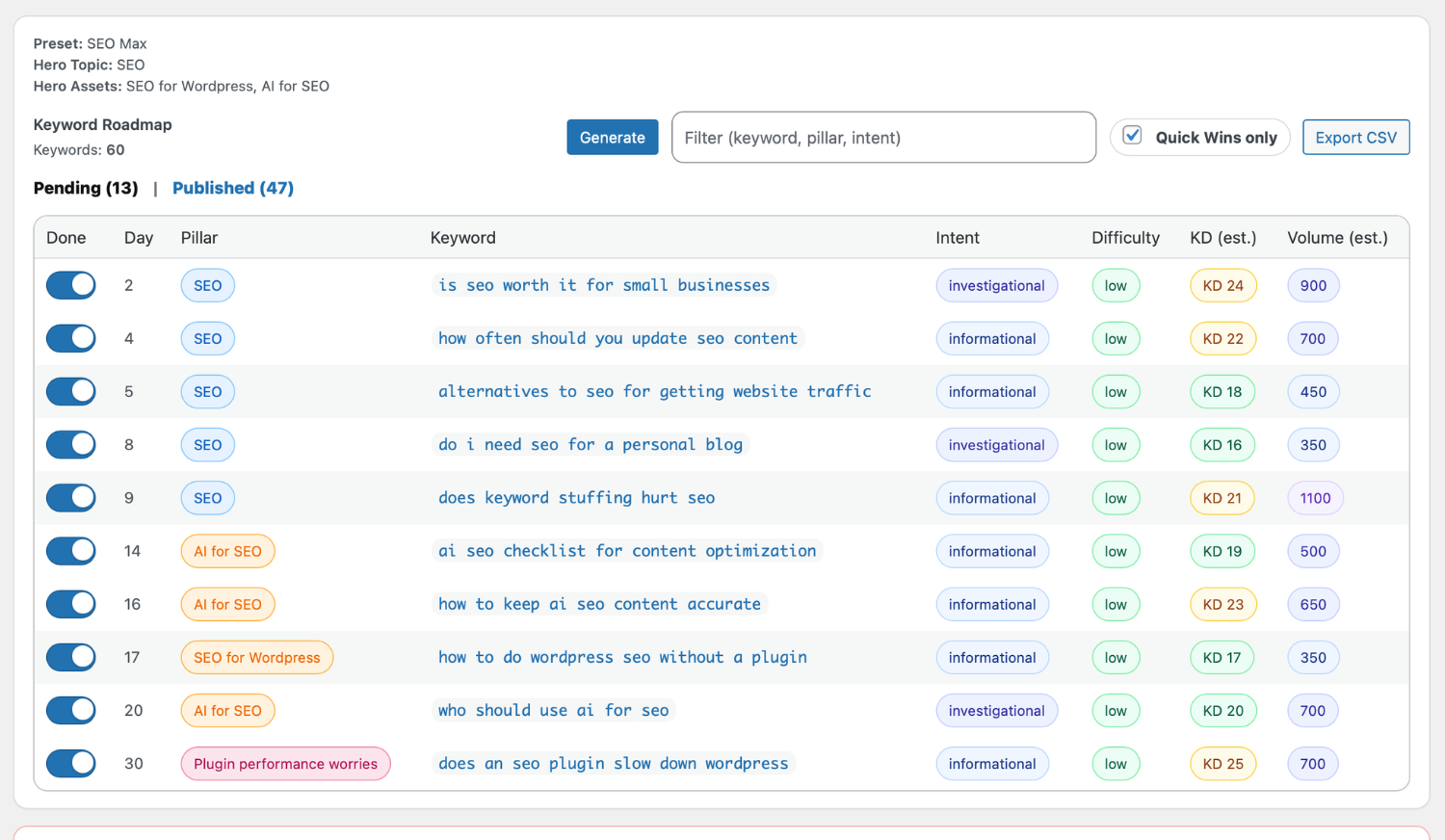 Identify high-opportunity keywords and prioritize faster wins