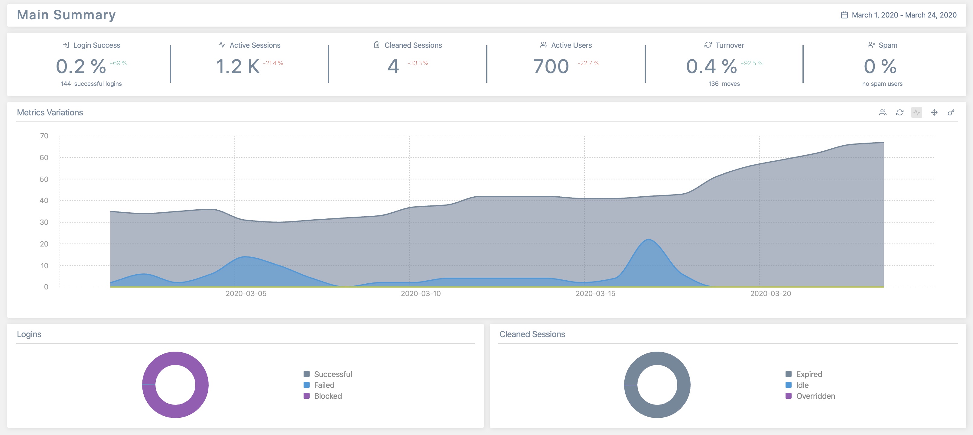 Main Analytics Dashboard