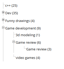 Default style menu created with this plugin.