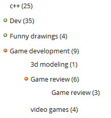 Famfamfam style menu created with this plugin.