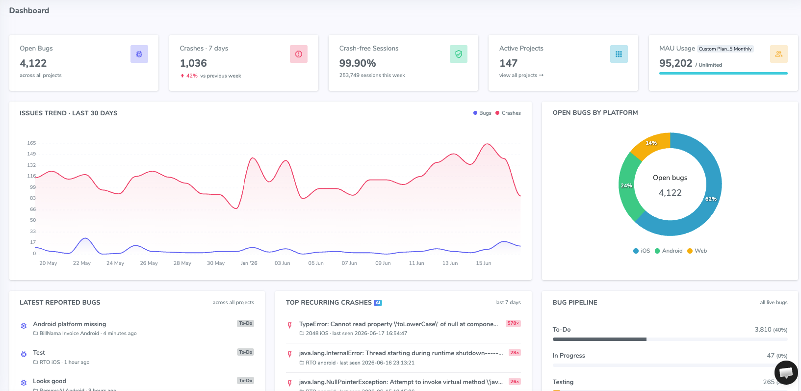 The Shakebug Dashboard for managing bugs, crashes, and user feedback.