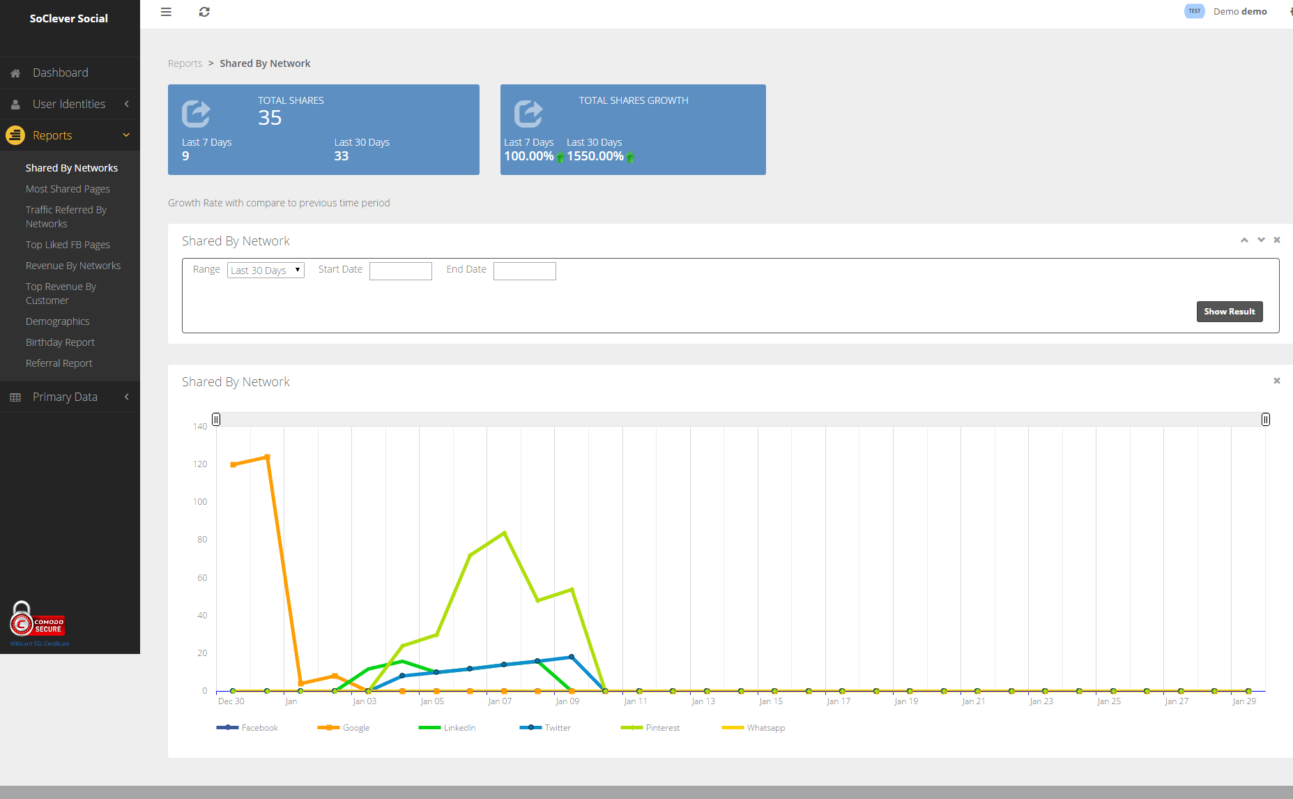 Share By Network Report - Get detailed Share By Network Report on your SoClever Social Dashboard.