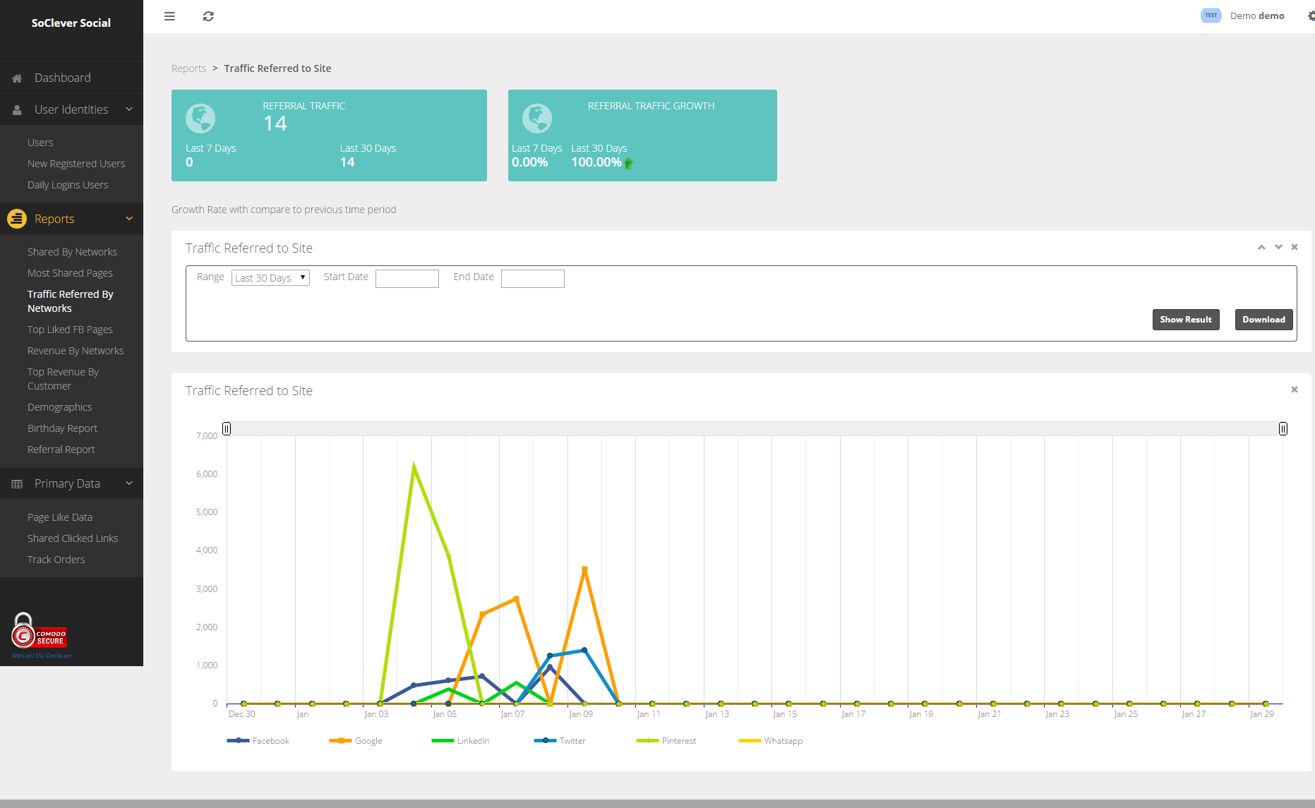 Traffic Reffered to site Report - Get detailed reffered traffic report by Social Networks.