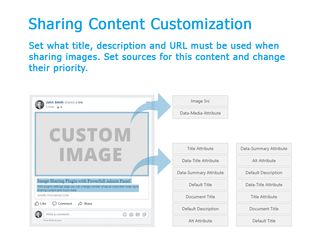Sharing content customization