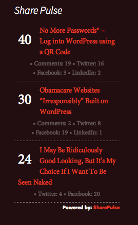 Showcase your most socially impactful posts.