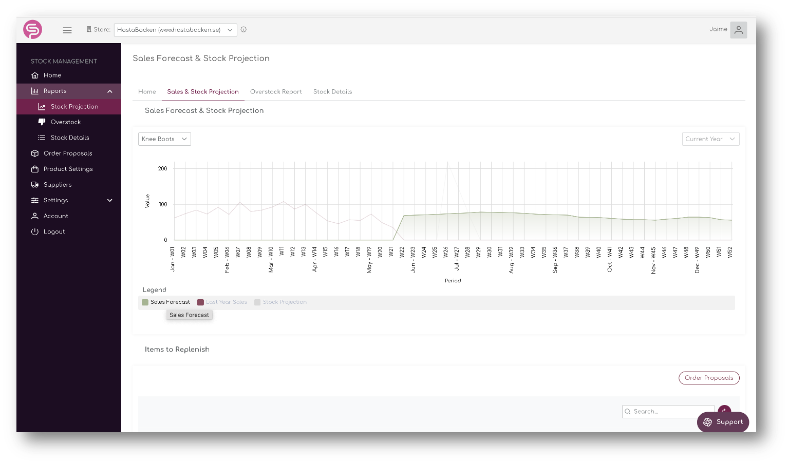 Sales forecasts and stock projections for all your products.