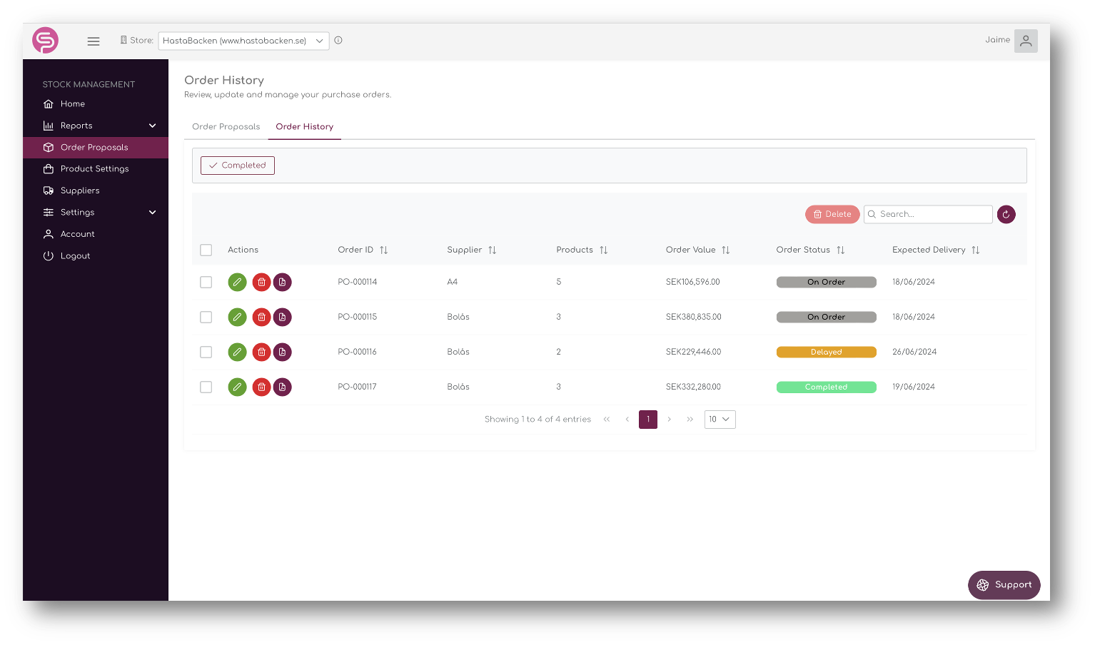 Manage Product Data by product or mass edit them with simple csv down and uploads.