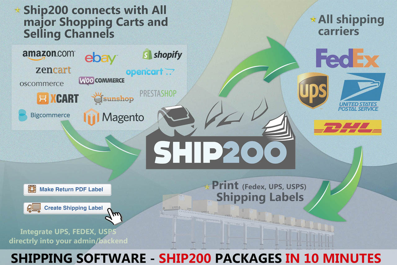 Ship200 banner